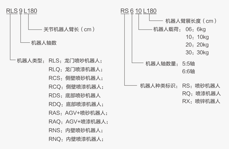 涂装机器人型号说明